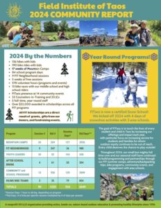 2024-Community-Report