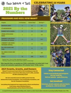 Final-2021-By-the-Numbers